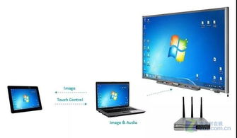 双士达商用无线投屏 轻触之间，开启高效智能会议新篇章