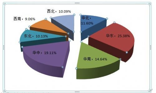 交互式白板引领教学变革 从传统电子白板到智能互动新时代